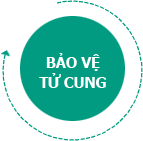 Bảo vệ tử cung